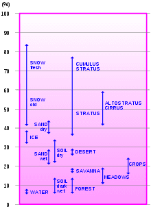 220px-Albedo-e_hg.svg.png