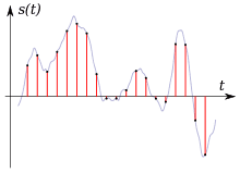 220px-Analog_digital_series.svg.png