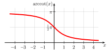 220px-Arccotangent.svg.png