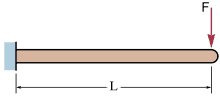220px-Cantilever_with_end_load.svg.png
