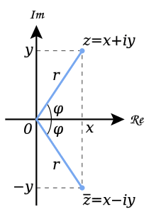 220px-Complex_conjugate_picture.svg.png