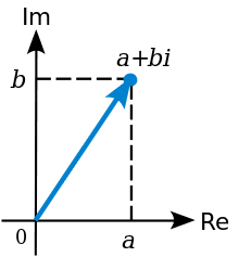 220px-Complex_number_illustration.svg.png