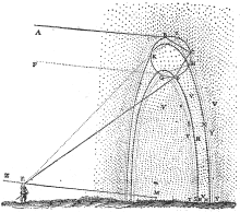 220px-Descartes_Rainbow.png