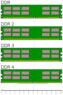220px-Desktop_DDR_Memory_Comparison.svg.png
