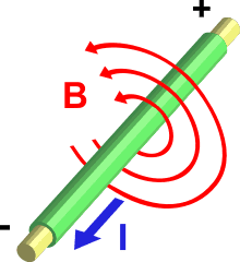 220px-Electromagnetism.svg.png