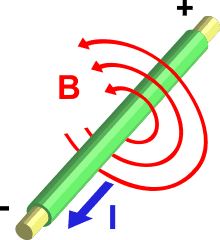 220px-Electromagnetism.svg.png