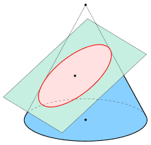 220px-Ellipse-conic.svg.png