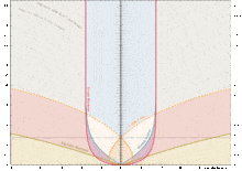 220px-Expansion_of_the_universe%2C_proper_distances_%28Animation%29.gif