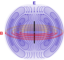220px-Felder_um_Dipol.svg.png
