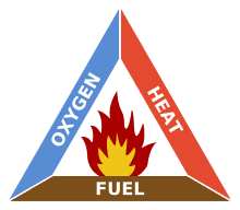 220px-Fire_triangle.svg.png