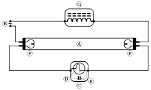 220px-Fluorescent_Light.svg.png