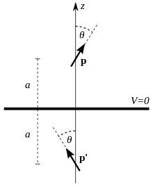 220px-Image_of_dipole_in_plane.svg.png