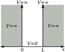220px-Infinite_potential_well.svg.png