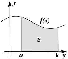 220px-Integral_as_region_under_curve.svg.png
