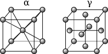 220px-IronAlfa&IronGamma.svg.png