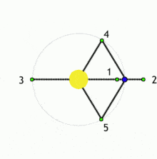 220px-Lagrangianpointsanimated.gif