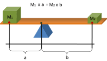 220px-Lever_Principle_3D.png