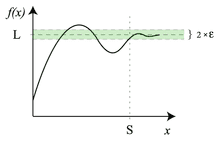 220px-Limit-at-infinity-graph.png