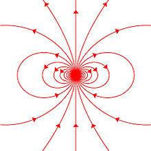 220px-Magnetic_dipole_moment.jpg