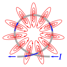 220px-Magnetic_field_of_wire_loop.svg.png