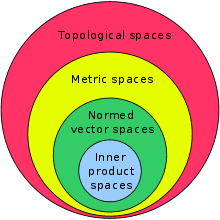 220px-Mathematical_Spaces.svg.png