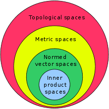 220px-Mathematical_Spaces.svg.png