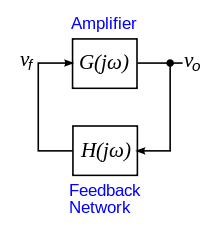 220px-Oscillator_block_diagram.svg.png