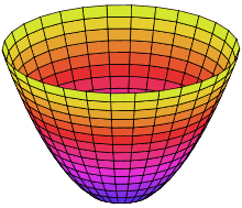 220px-Paraboloid_of_Revolution.svg.png