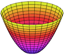 220px-Paraboloid_of_Revolution.svg.png