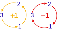 220px-Permutation_indices_3d_numerical.svg.png