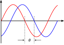 220px-Phase_shift.svg.png