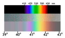 220px-Prism_compare_rainbow_01.png