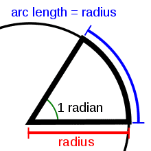 220px-Radian_cropped_color.svg.png