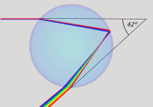 220px-Rainbow1.svg.png