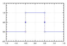 220px-Rectangular_function.svg.png