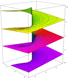 220px-Riemann_surface_log.svg.png