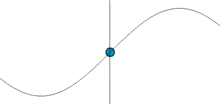 220px-Simple_harmonic_motion_animation.gif