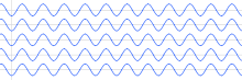 220px-Sine_waves_same_phase.svg.png