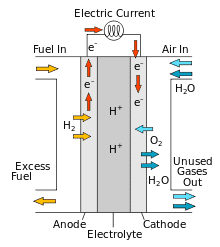 220px-Solid_oxide_fuel_cell_protonic.svg.png