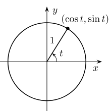 220px-Unit_circle.svg.png