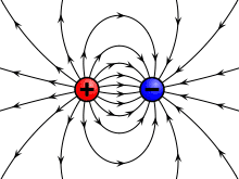220px-VFPt_charges_plus_minus_thumb.svg.png