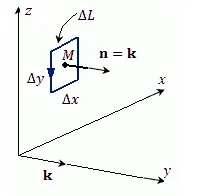Thread 'Problem with calculating projections of curl using rotation of contour'