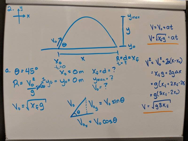 Find The Equation Y X From Y T X T Then Find Theta Max Physics Forums