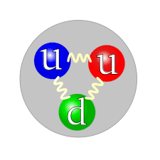 225px-Quark_structure_proton.svg.png
