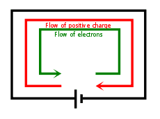 230px-Current_notation.svg.png