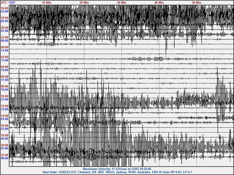 231202-03  UT M7.6, 5.8, 6.4, 6.2, 6.2, 6.0, 6.6, 5.8, 6.9 zhi.gif