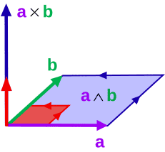 231px-Exterior_calc_cross_product.svg.png