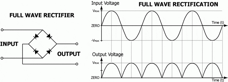 24-full-wave-rectifier-1024x368.gif