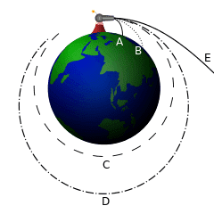 240px-Newton_Cannon.svg.png