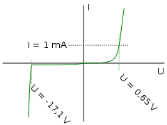 240px-V-a_characteristic_Zener_diode.svg.png
